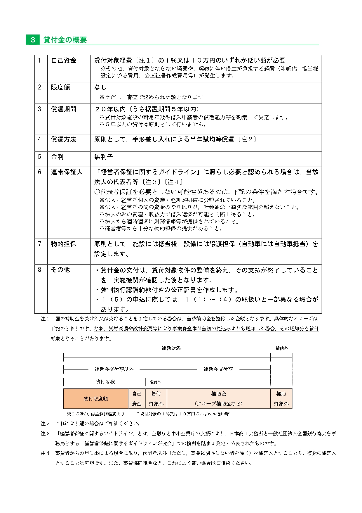 チラシ