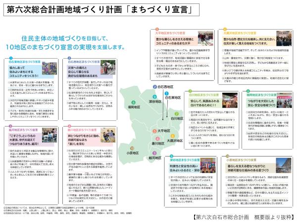 まちづくり宣言